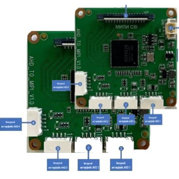 Мост-адаптер AHD to MIPI CSI-2 1080p Мост-адаптер AHD to MIPI CSI-2 1080p
