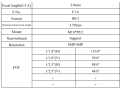 Оригинальный объектив фокусное расстояние 2.8 мм разрешение 8.0 Mp с апертурой 1:1.6